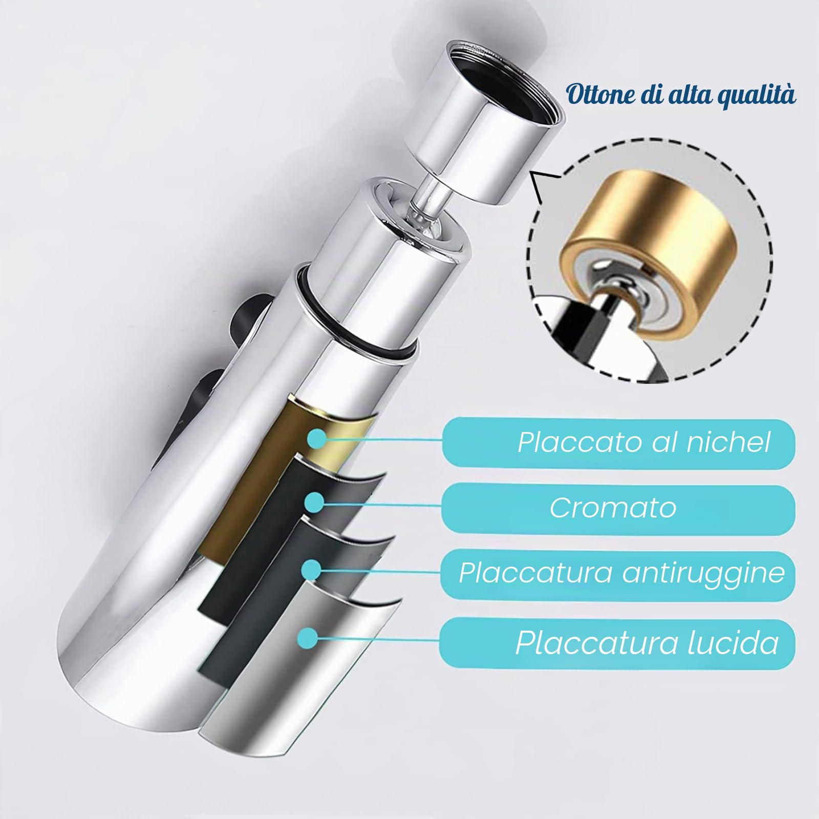 Aeratore Rubinetto Cucina 360° Girevole con 3 Modalità e 5 Adattatori Filettati