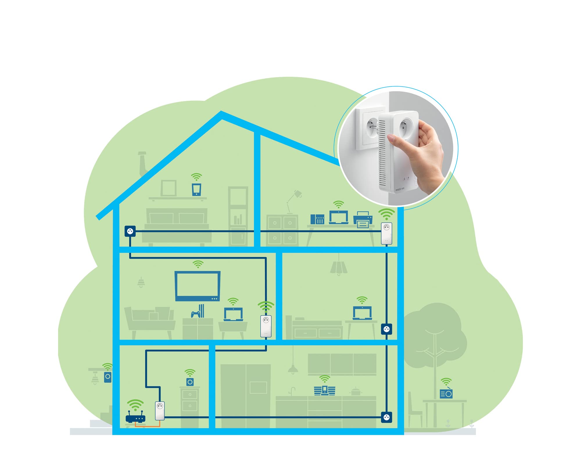 devolo Magic 2 – zestaw multiroom: maksymalnie stabilny zestaw z 3 adapterami Powerline z siecią Wi-Fi w strukturze mesh obejmującej wiele pomieszczeń (2400 Mb/s, 4x złącza Gigabit LAN)