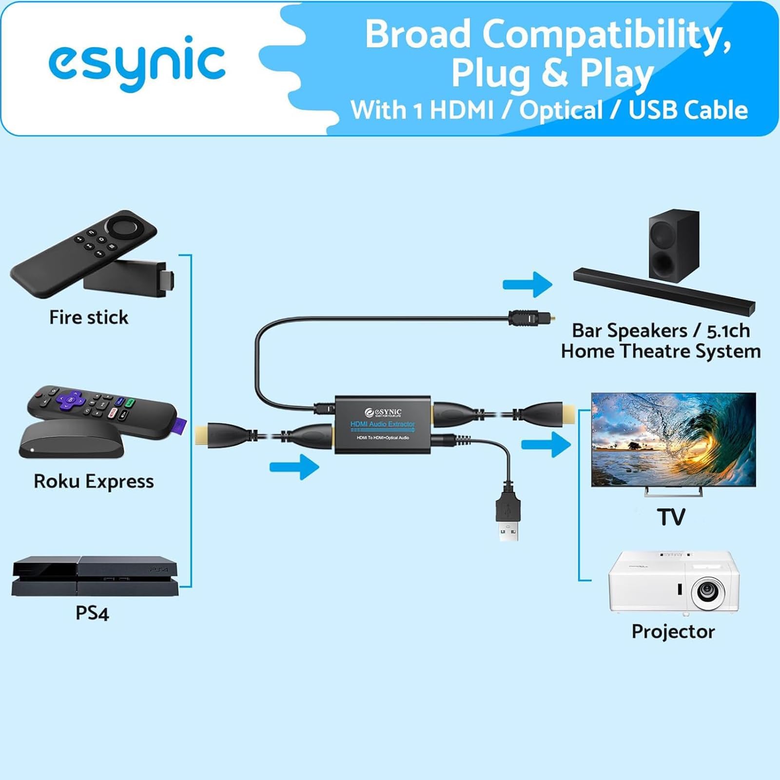eSynic Extractor de Audio HDMI 4K@30HZ Con Adaptador Óptico - Compatible Con Dolby DST 1080P - Cable USB Para HDTV, BLU-Ray, PS5, Barra de Sonido