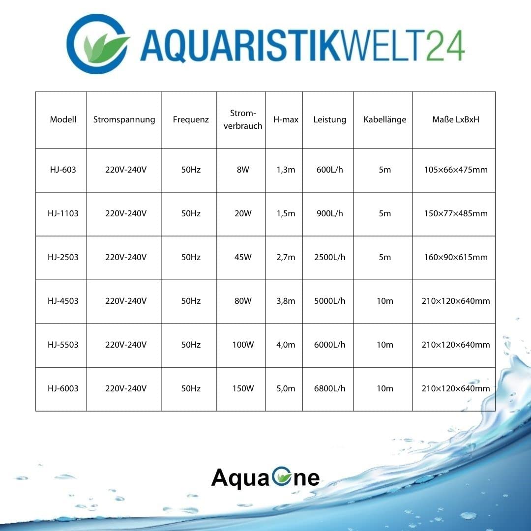AquaOne Fuente para estanque HJ-4503, Bomba de Agua Sumergible, 5000 l/h, 80 W, 2 accesorios, ventilación, bomba de arroyo, ventilación de estanque