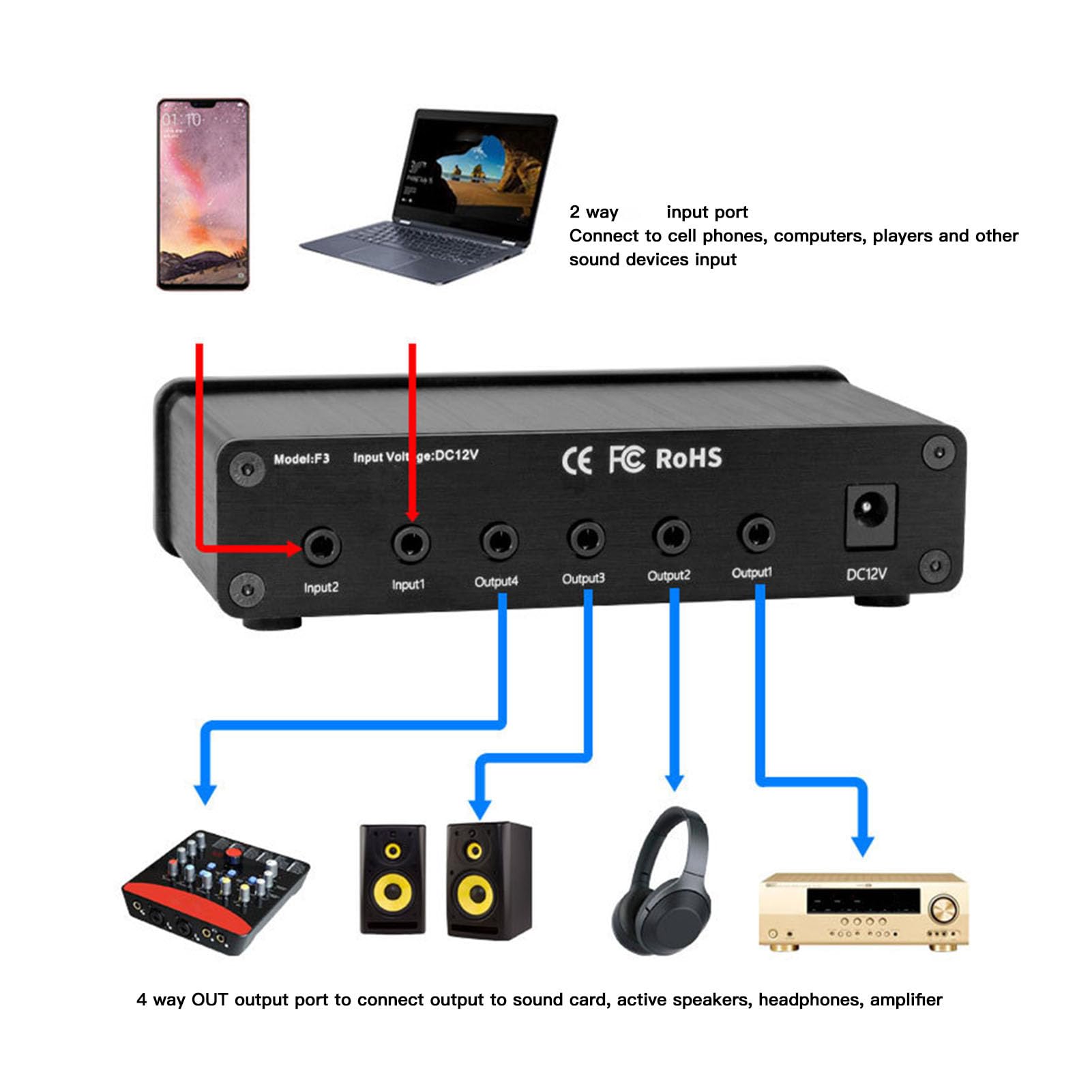 Distribuidor Mixto de Sonido 2 en 4 Salidas, Señal de Audio 2 Entradas 4 Salidas Mezclador Divisor, Volumen sin Pérdidas Ajustable Conector de Auriculares de 3,5 mm. 100‑240 V