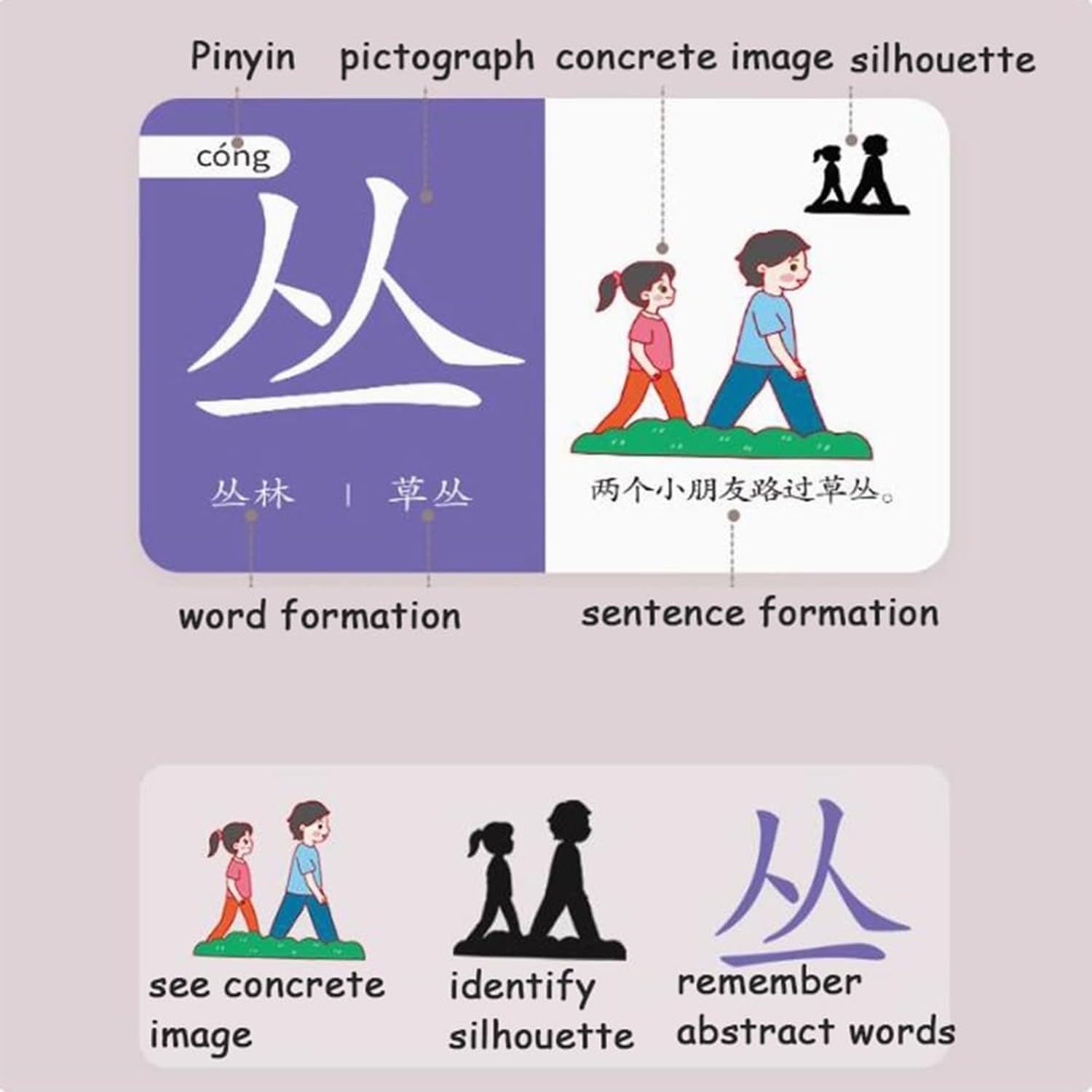 Cartes Chinoises Caractères Kanji Flash Cards Vue Mots Apprentissage Flashcards Mandarin Chinois Pinyin Hiéroglyphique Course Chinois Débutants Étape, Cartes Éducatives Chinois Stages 1-3