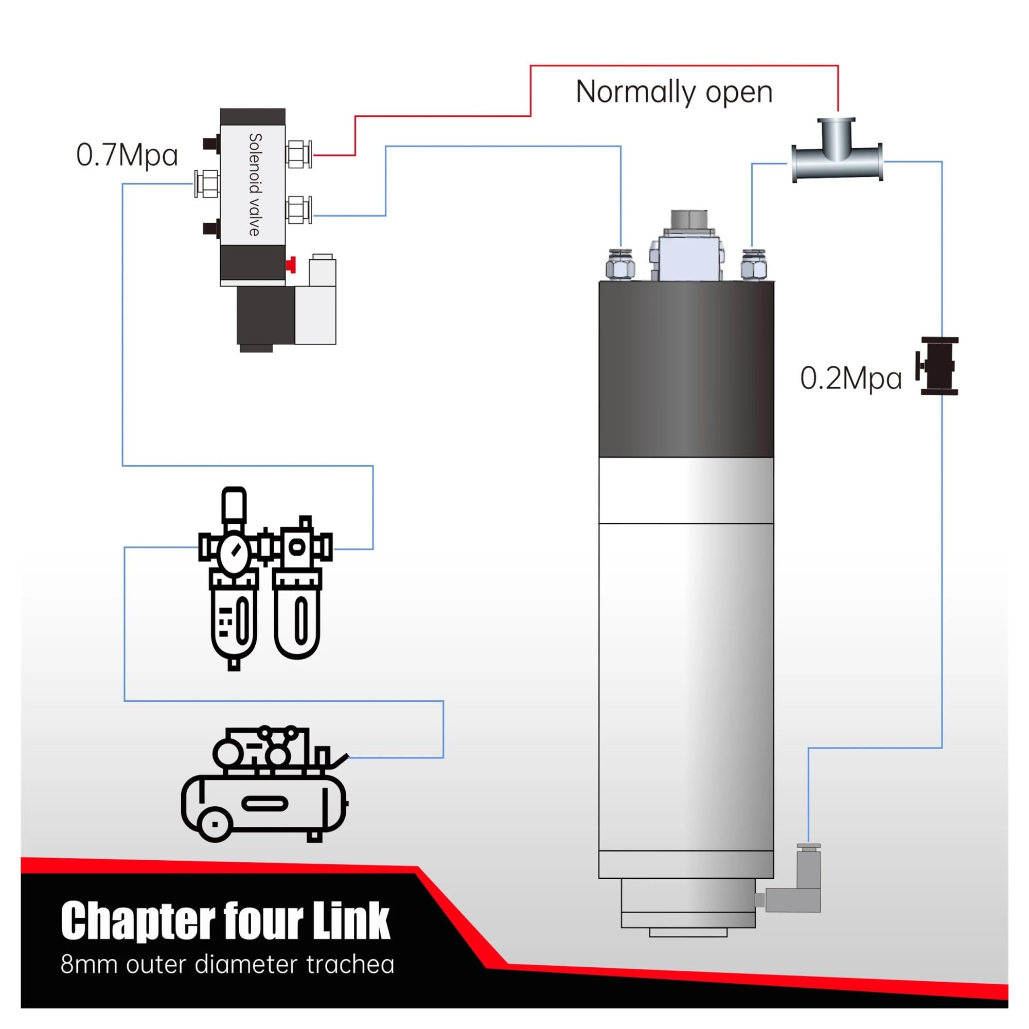 3,2 KW BT30 12000 U/min Automatischer Werkzeugwechsel ATC-Spindelmotor Werkzeughalter Wasserkühlung Gekühlt for das Fräsen von Metall-CNC-Fräsern(with Inverter,220/V)