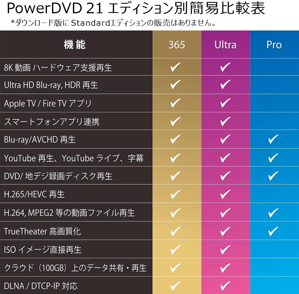 Amazon Powerdvd 21 Ultra 通常版 Pcソフト Pcソフト