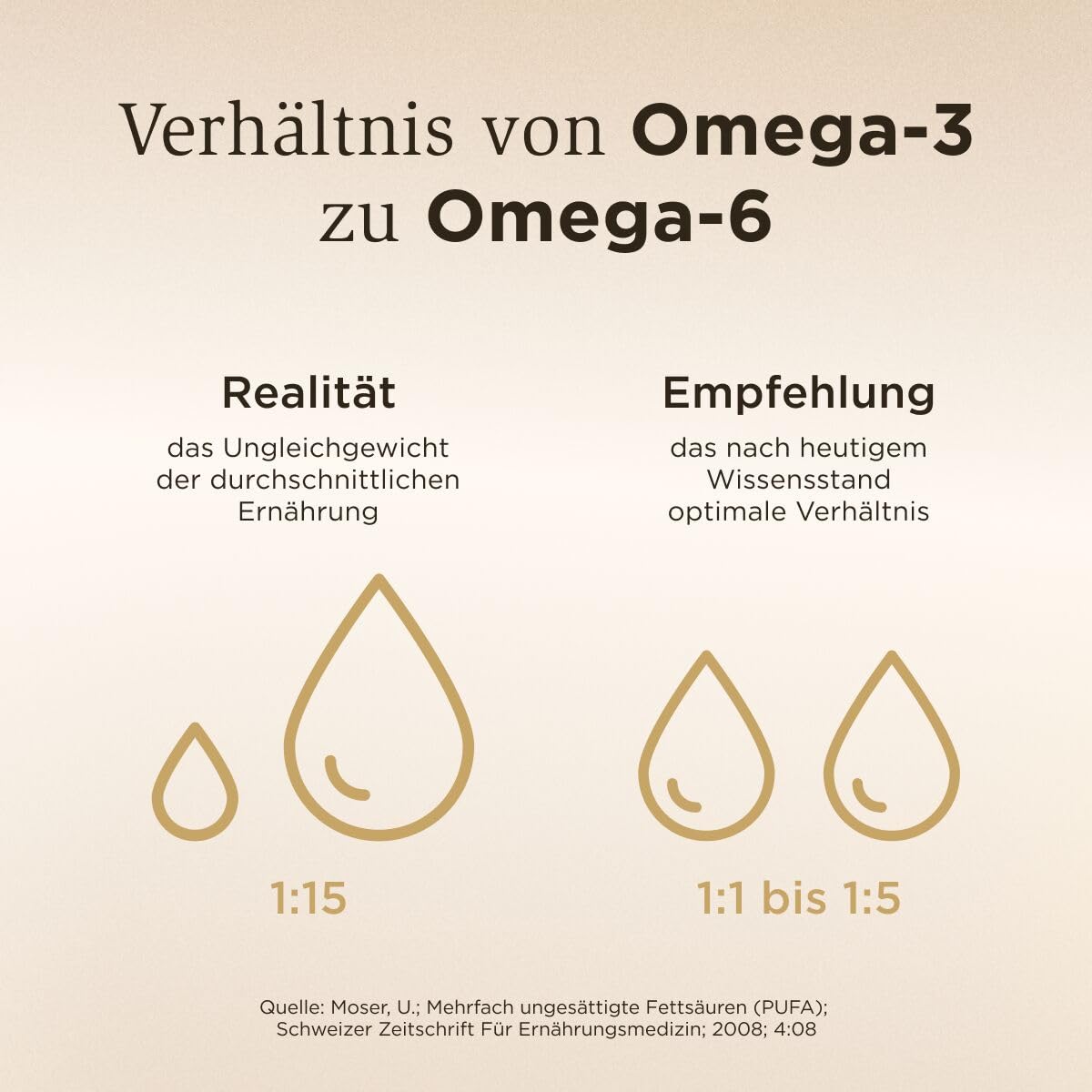 SOLGAR® Omega-3 Fischöl hochdosiert | Kaltwasser-Fischöl mit EPA und DHA | Mehrfach ungesättigte Fettsäuren | mit 1764 mg Omega-3-Fettsäuren pro Tagesdosis | 100 Softgel-Kapseln
