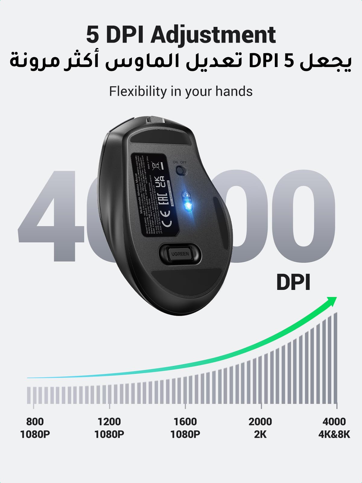 Mysz UGREEN 2,4 GHz z Bluetooth, bezprzewodowa z ładowaniem przez USB-C,ładowalna mysz o rozdzielczości 4000 DPI,ergonomiczna konstrukcja i cichy klik,kompatybilna z systemami Windows,macOS i Linux