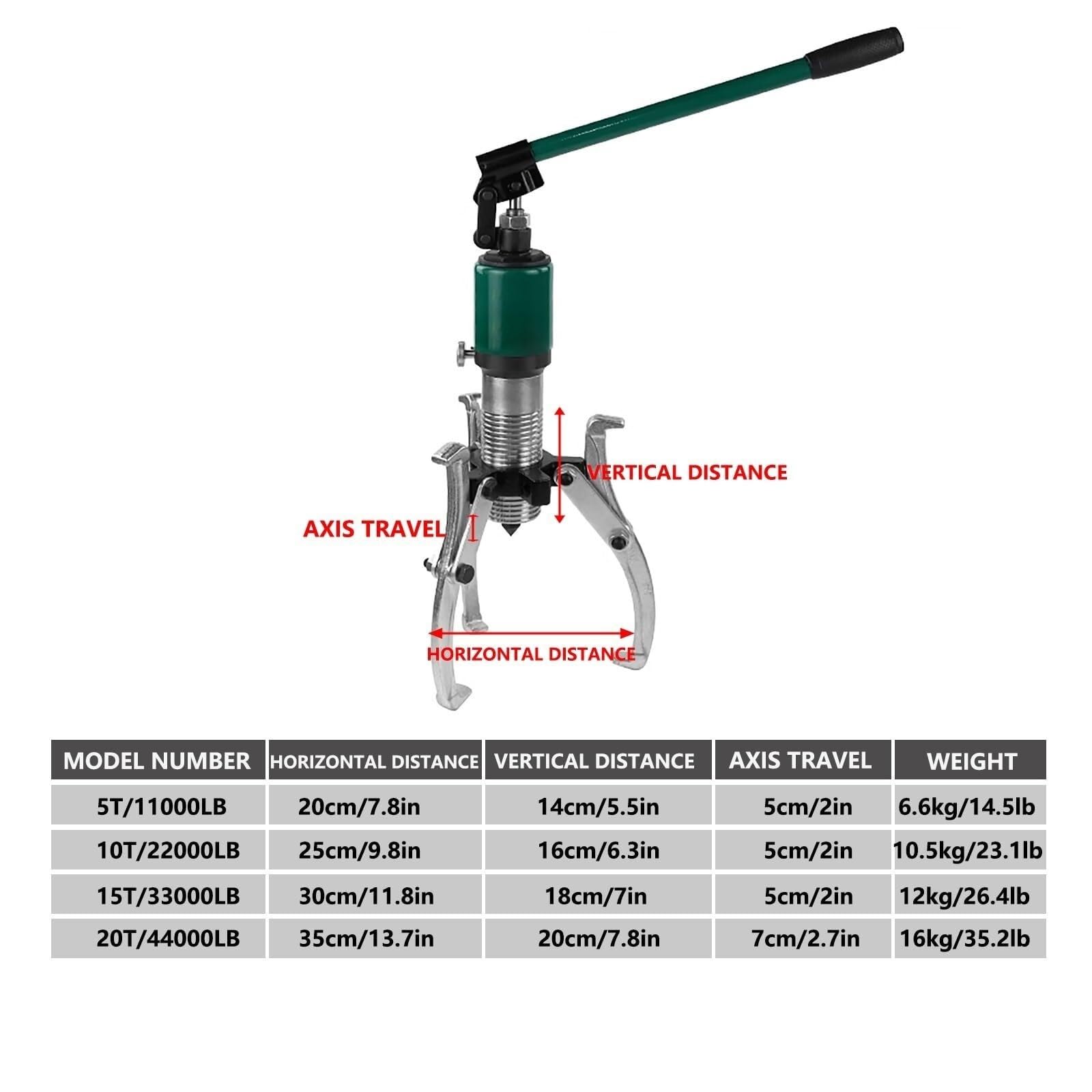 HEQIM Hydraulic Puller Adjustable 2 jaw or 3 jaw Wheel Bearing Puller Separator with Cassette Wheel Bearing Puller kit, Puller 3 jaw(15T/33000LB)