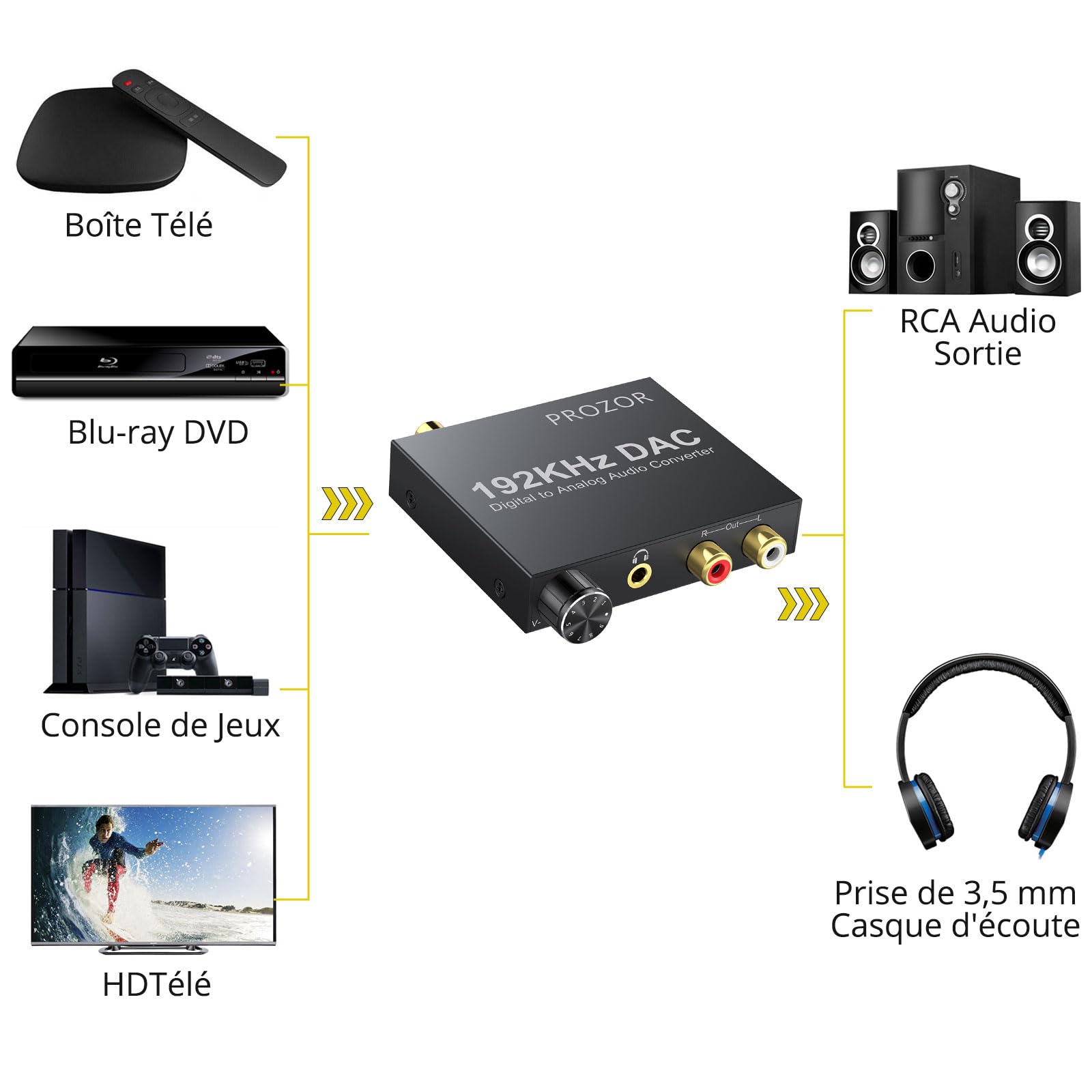 PROZOR DAC Convertisseur Numérique SPDIF Toslink vers Analogique Audio Stéréo RCA 3,5mm Adaptateur Volume Réglable