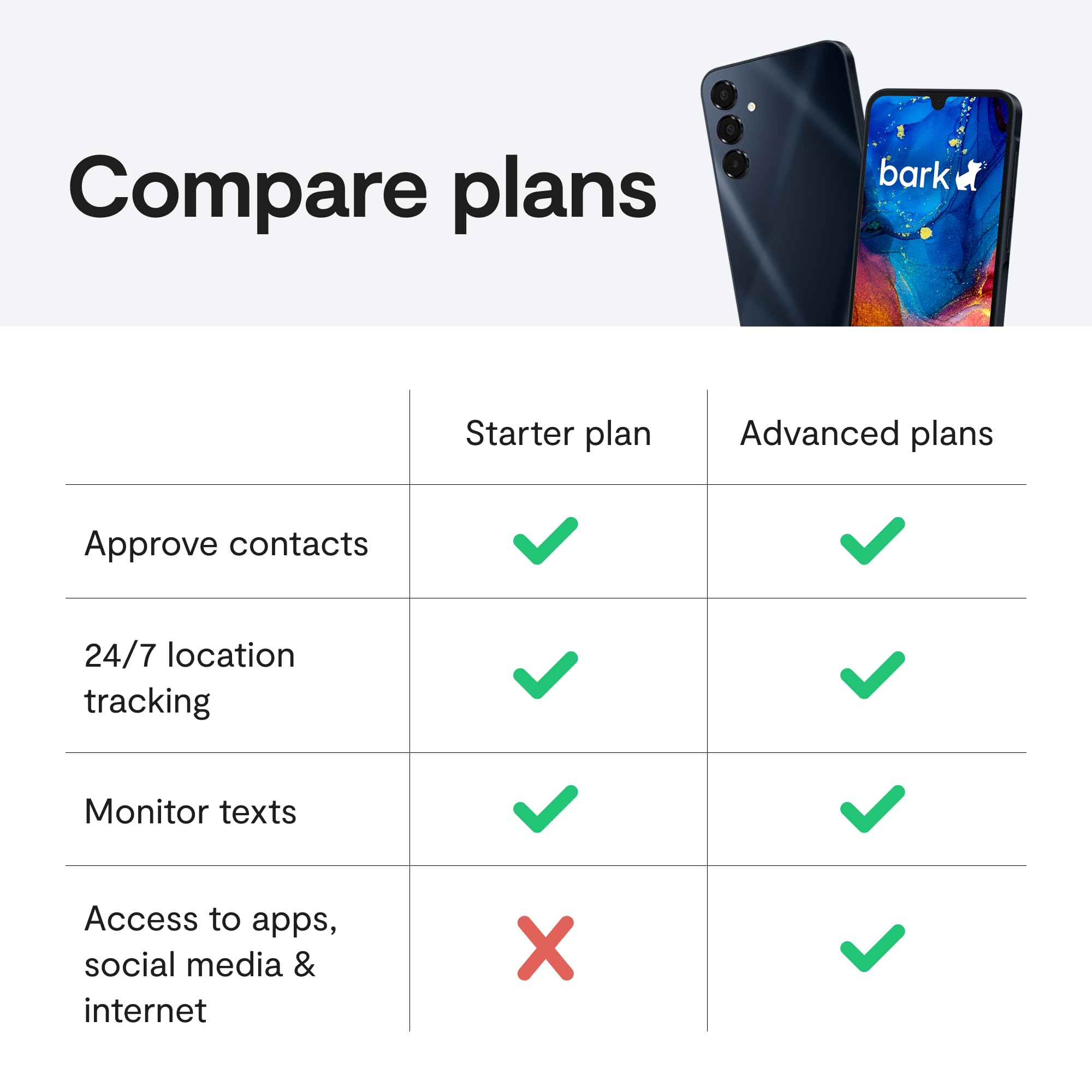 Bark Phone - Safest Phone for Kids & Teens - Monitor Texts, Social Media, and More - Tamper Proof Parental Controls - GPS Tracking - Unlimited Talk/Text A16