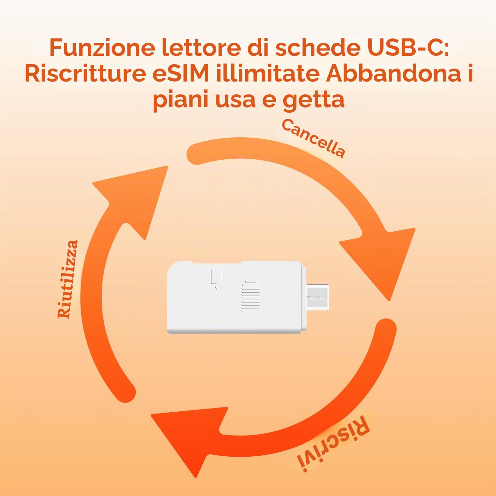 Dongle USB WiFi 4G/5G LTE – Adattatore mobile a banda larga con slot SIM, Internet Plug & Play per viaggi, casa e lavoro, multi-banda