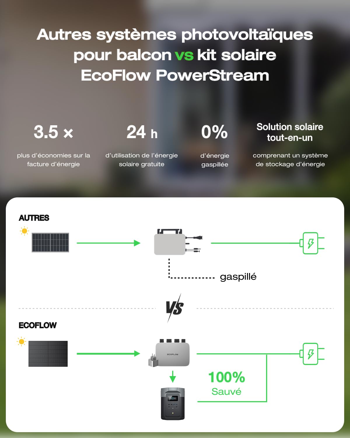 Kit solaire pour balcon EcoFlow PowerStream, micro-onduleur relié au réseau, Panneau Solaire Rigid 400W*2, DELTA 2 station électrique portable de 1 kWh, Smart Plugs*2, Wi-Fi, contrôle via APP