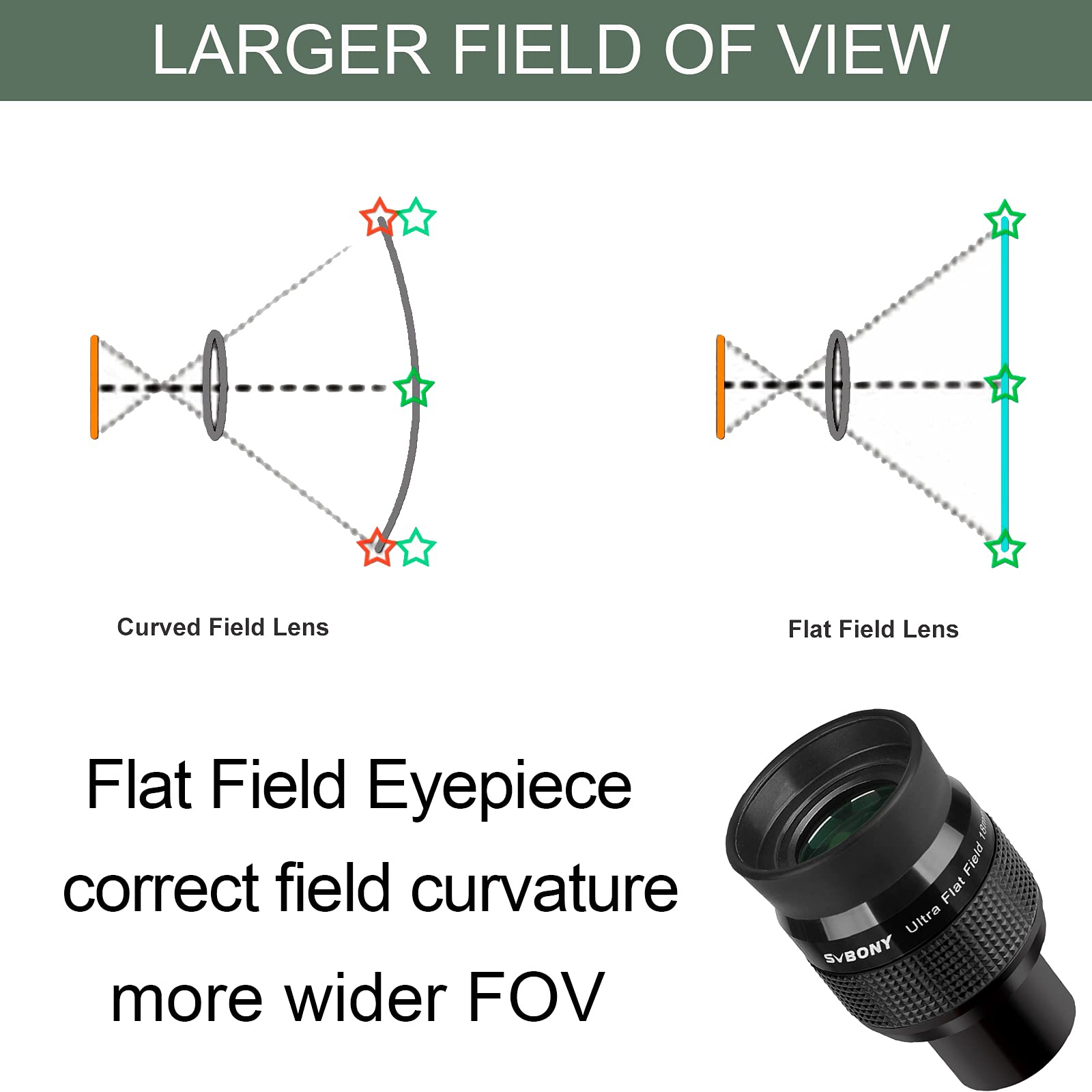 Svbony SV190 1,25 Pollici Oculare a Campo Ultra Piatto, Oculare Telescopico UF18mm, Oculare con Ampio Campo Visivo a 65° Completamente Multistrato per Fotografia Visiva e Astrofotografica