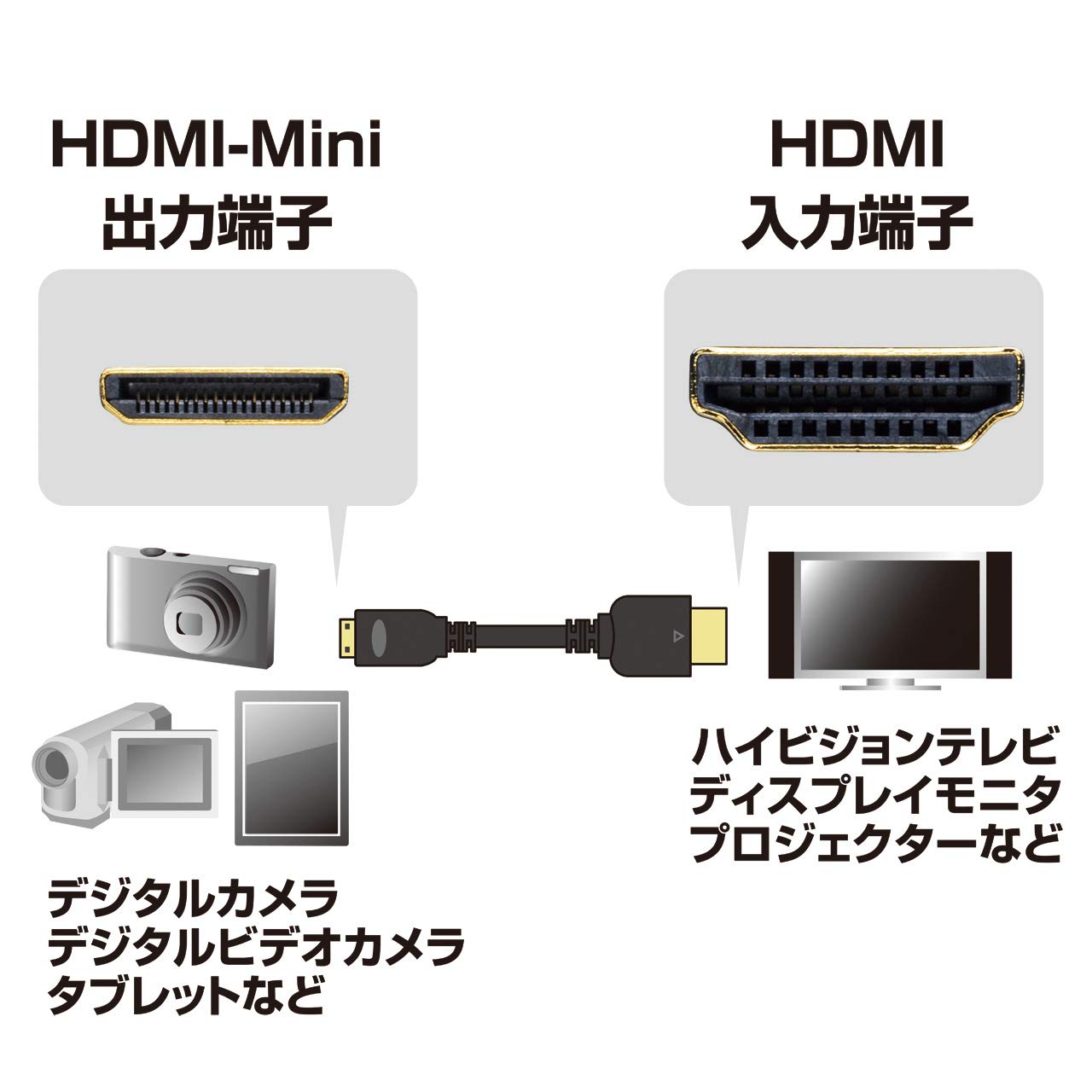 Amazon | SANWA SUPPLY イーサネット対応ハイスピードHDMIミニ