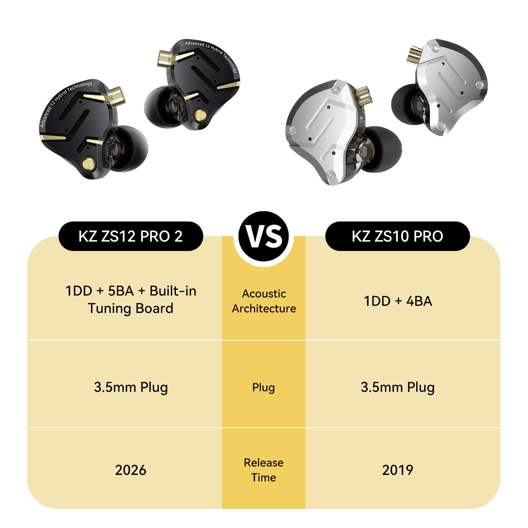 KZ ZS12 PRO 2 monitory douszne, hybrydowe sterowniki 5BA+1DD 6, przewodowe, dźwięk HiFi, wciągający bas, idealny do gier, muzyków, piosenkarzy i audiofilów (srebrny z mikrofonem)