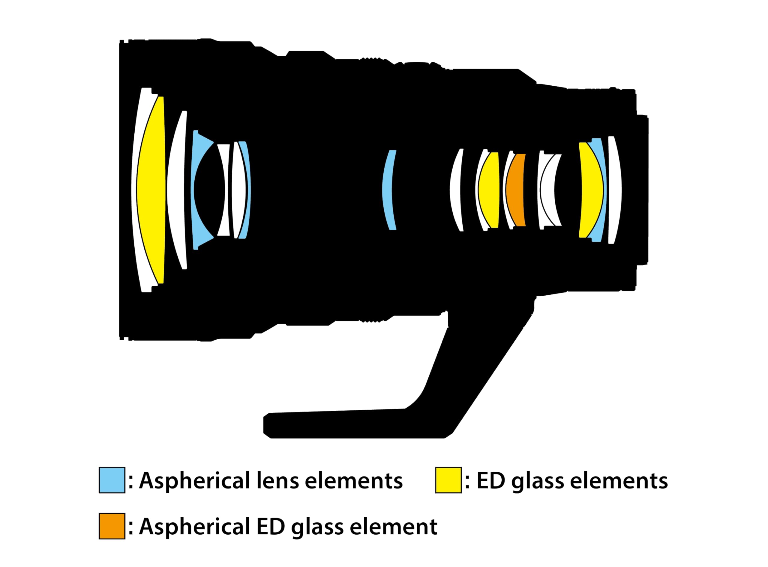 Nikon NIKKOR Z 28-135mm f/4 PZ (professionelles AF-Videoobjektiv für 8k Video)