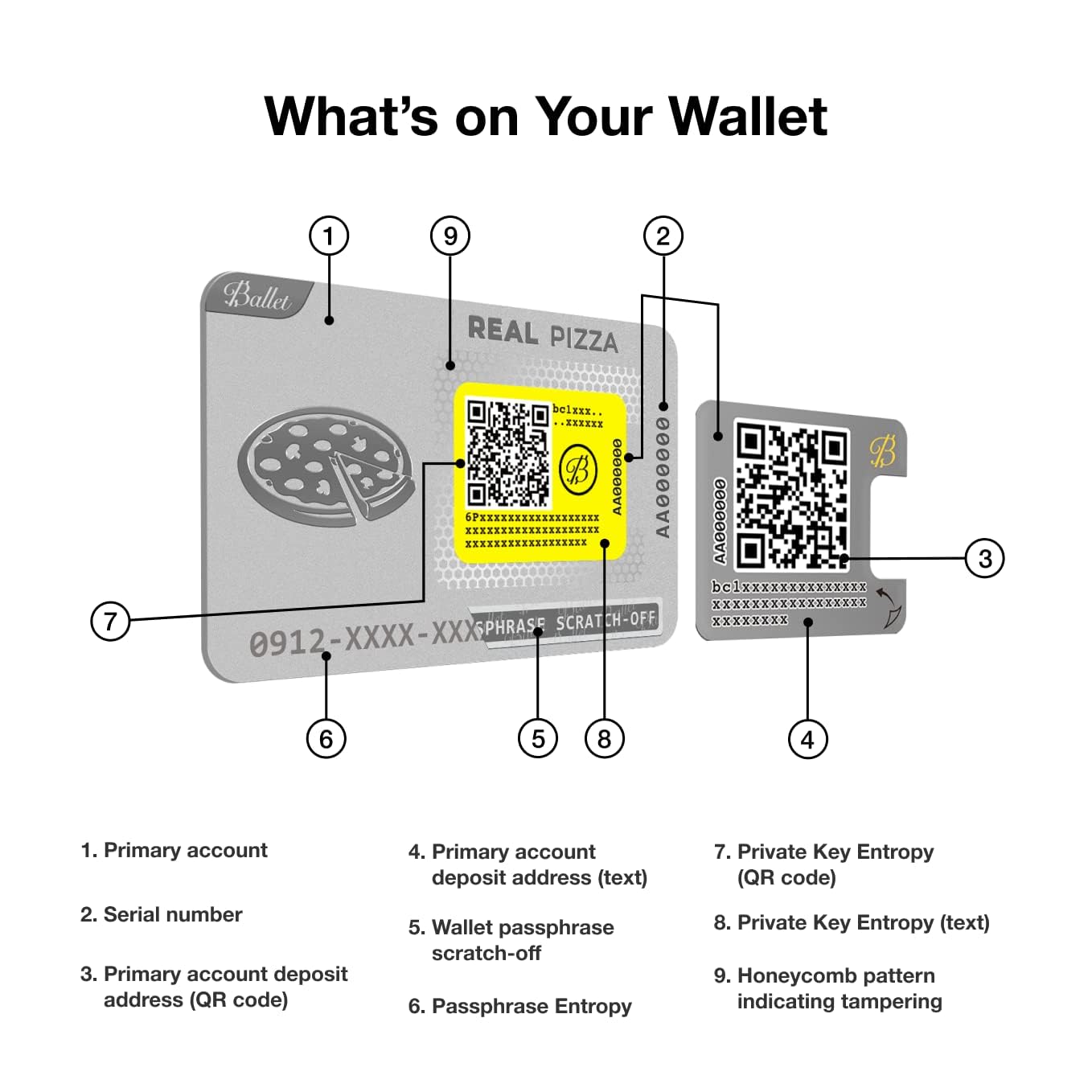 Amazon.com: Ballet 2-Pack REAL Pizza - The Easiest Crypto Cold Storage -  Nondescript Cryptocurrency Hardware Wallet for Bitcoin, Ethereum, XRP,  Litecoin, and 200+ Other Cryptocurrencies : Electronics