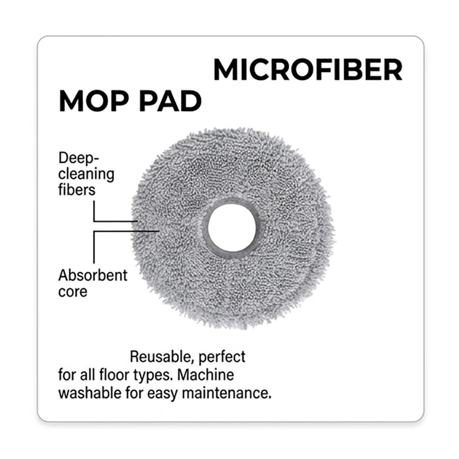 Kits de paños de fregona for robot, compatibles con MOVA,P50 Ultra P50 Pro Ultra Robot aspirador, filtro de cepillo lateral principal, accesorios de repuesto for bolsa de polvo(Combination Pack 3)