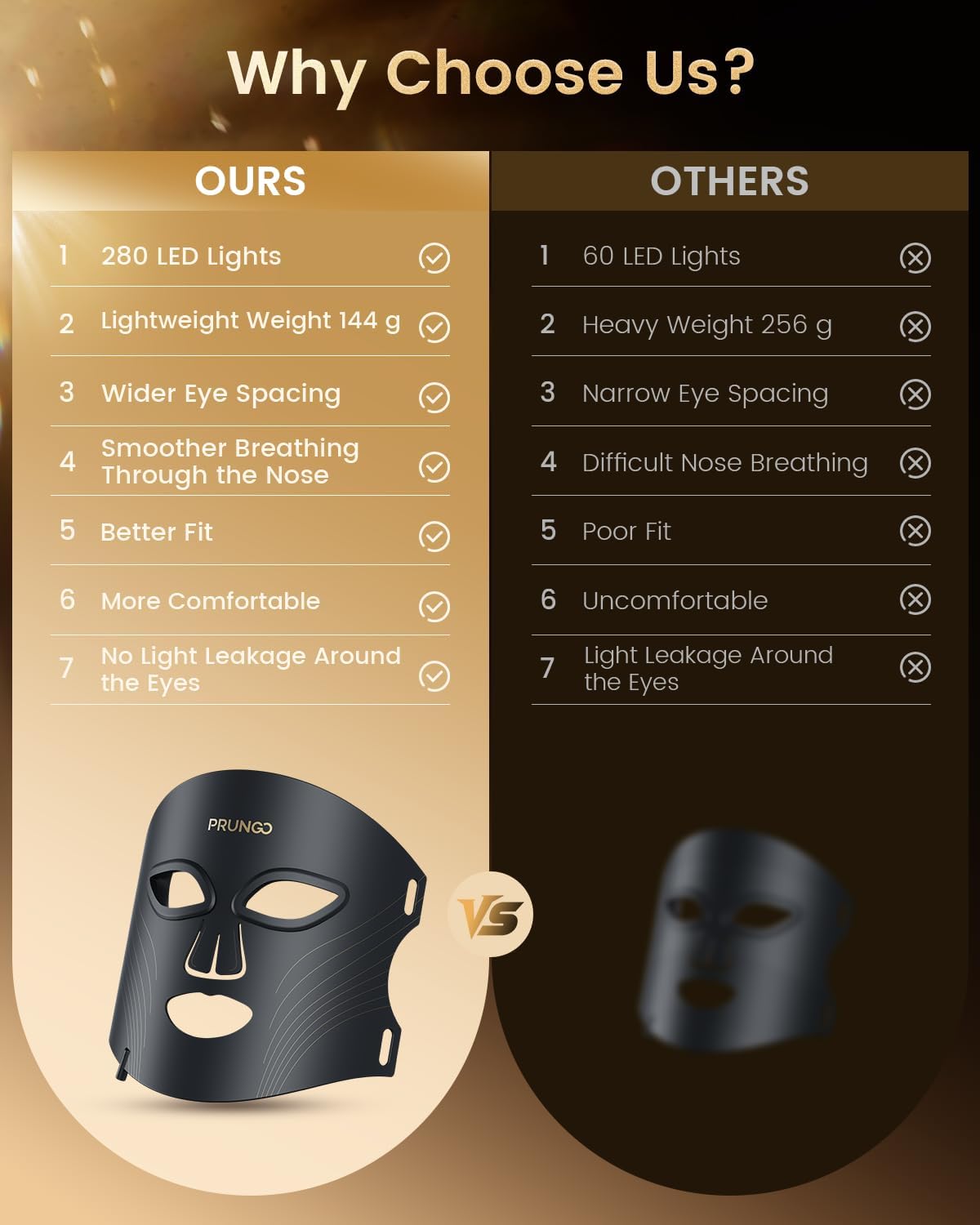 Red Light Therapy for Face – PRUNGO LED Mask with 3 Light Modes, Portable Rechargeable Device, 850nm Infrared, Lightweight & Comfortable with Remote Control and Timer, Equipped with 280 LED Lights - Image 2