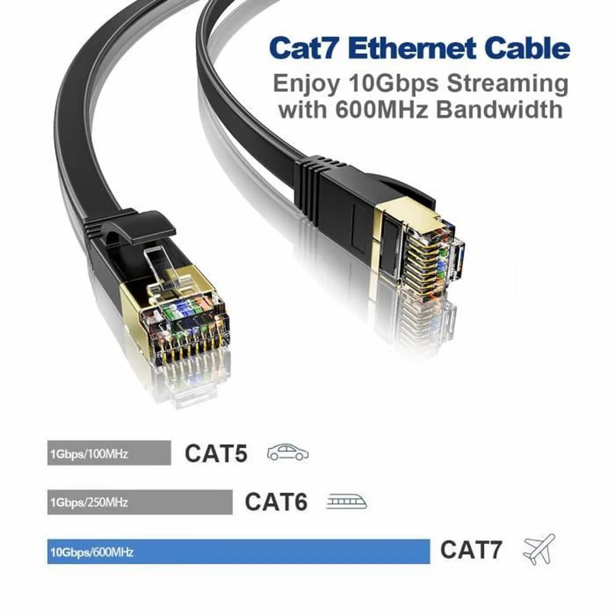 Visiodirect Lot de 5 Câbles Ethernet 20M Cat 7 Plat, Câble Réseau RJ45 10Gbps 600MHz Noir pour Routeur,TV Box,PC,Consoles Jeux,Modem