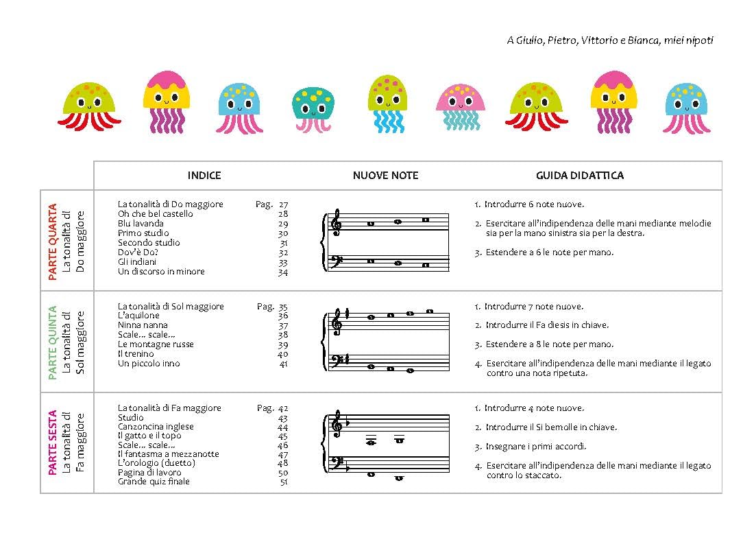 Carolyn Moretti Introduzione al Pianoforte per Bambini Metodo Musicale Facile e Divertente a Colori Esercizi Creativi Primo Libro Didattico di Musica per Piccoli Pianisti