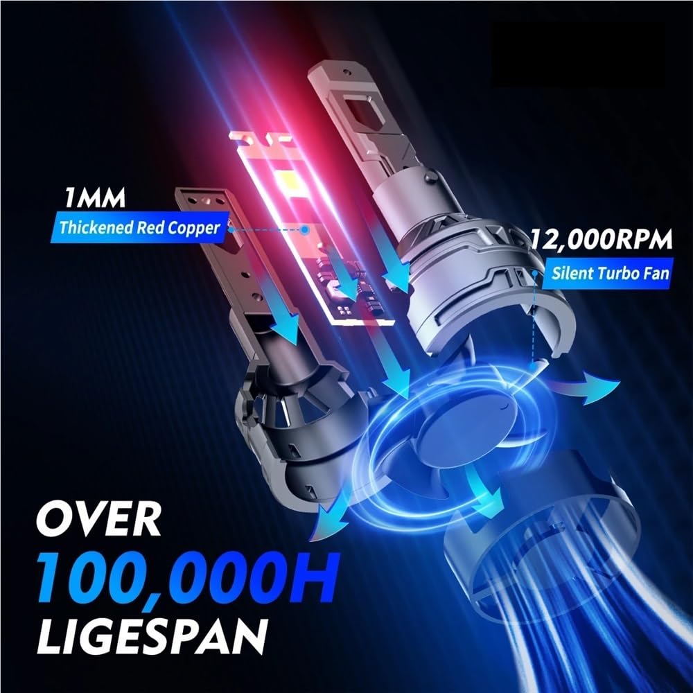 Żarówki samochodowe H7 LED H4 H11 H8 H9 9005 HB3 9006 HB4 H1 H3 Żarówki samochodowe do reflektorów 60 W 13000 LM 6500 K LED do reflektorów(H7)