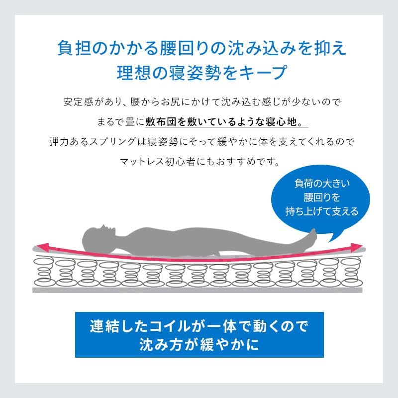 Amazon｜三栄コーポレーション フロアベッド マットレスセット