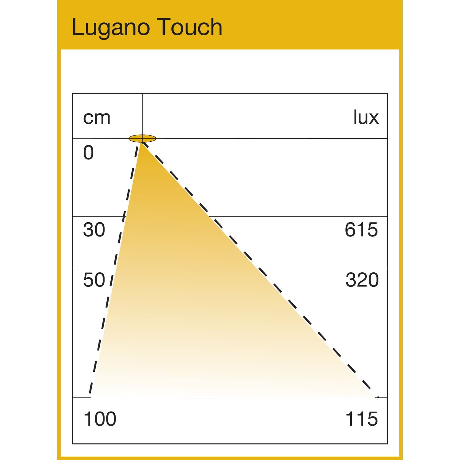 L&S Lugano Touch Unterbauleuchte LED 900mm neutralweiß 4000K dimmbar schwarz - Küchenlampe Aluminium mit Touch-Dimmschalter 24V