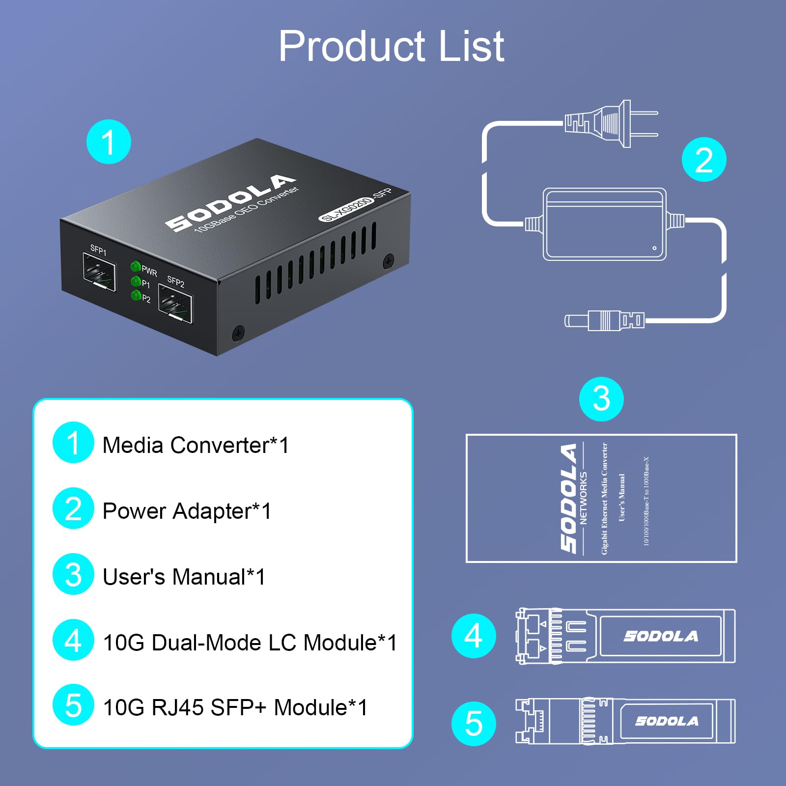SODOLA 10G SFP+ Medienkonverter (Set) mit 10GBase-T Glasfasertransceiver Reichweite 30 Meter und 10GBase-SR Glasfasermodul (300 m, MMF, 850 nm) 10G Ethernet Media Converter