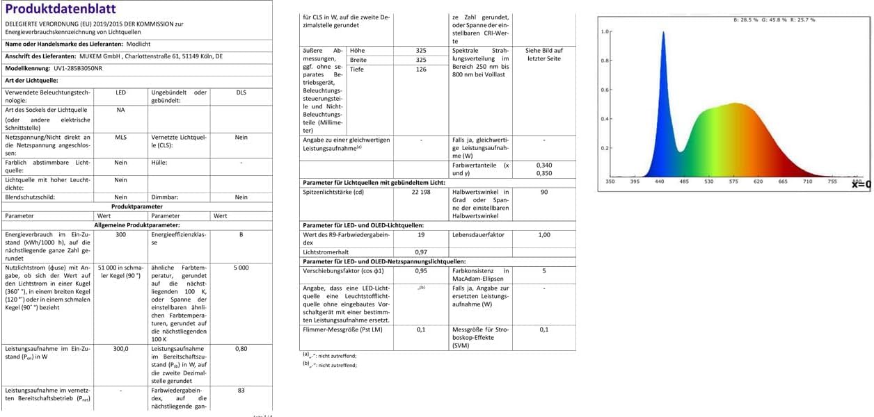 300W 170LM/W LED Hallenstrahler, Kaltweiß 5000K LED Hallenbeleuchtung, 90° Abstrahlwinkel Werkstatt Deckenleuchte, Werkstattlampe Wasserfest IP65für Keller Garage Industrieanlagen Lager