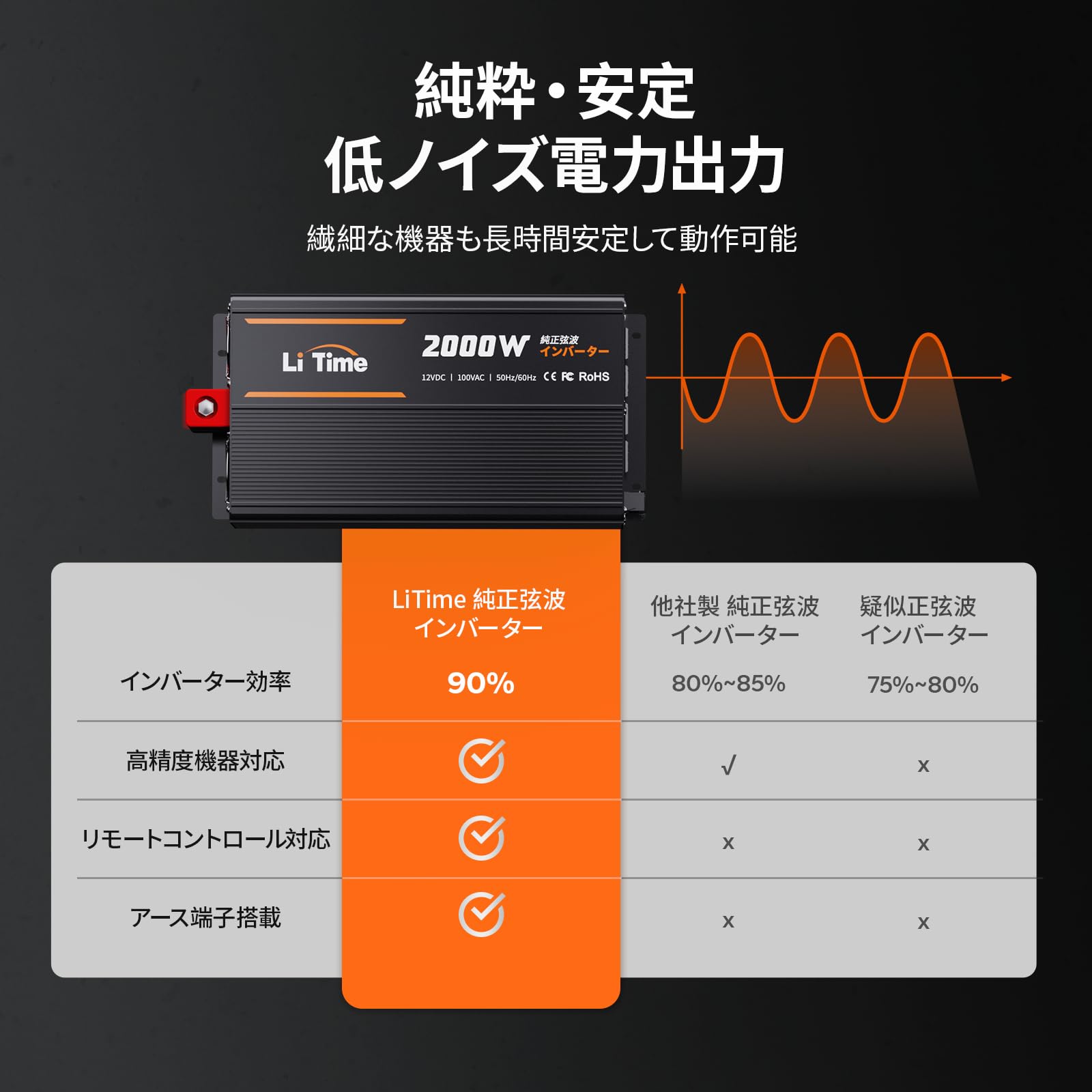 2000ｗインバーター発電機　美品　使用時間60分程度 インバーター発電機GS2000i-B 1.5KVA/1500W – EENOUR