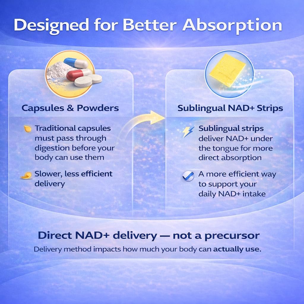 Riize NAD+ Strips – Fast-Dissolving Oral Strips with Nicotinamide Adenine Dinucleotide (NAD) and Vitamin C - 1 Month Supply - 30 Strips