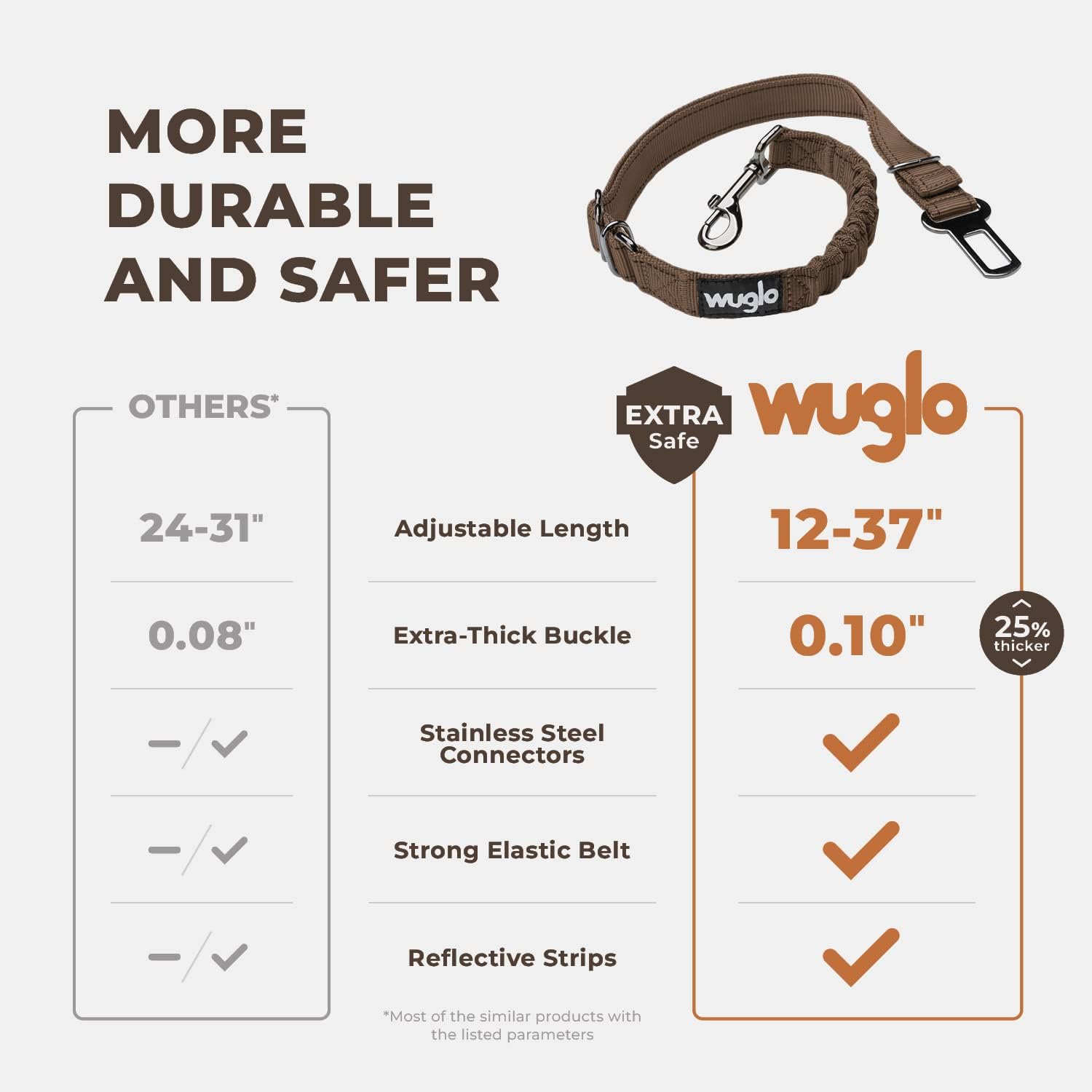 12"-37" Wuglo Dog Seat Belt - Dog Car Harness with Strong Elastic Belt - Durable & Safe Dogs Cars Seat Belts Clip - Universal Dog Seatbelt for Car Travel (Brown) image 2