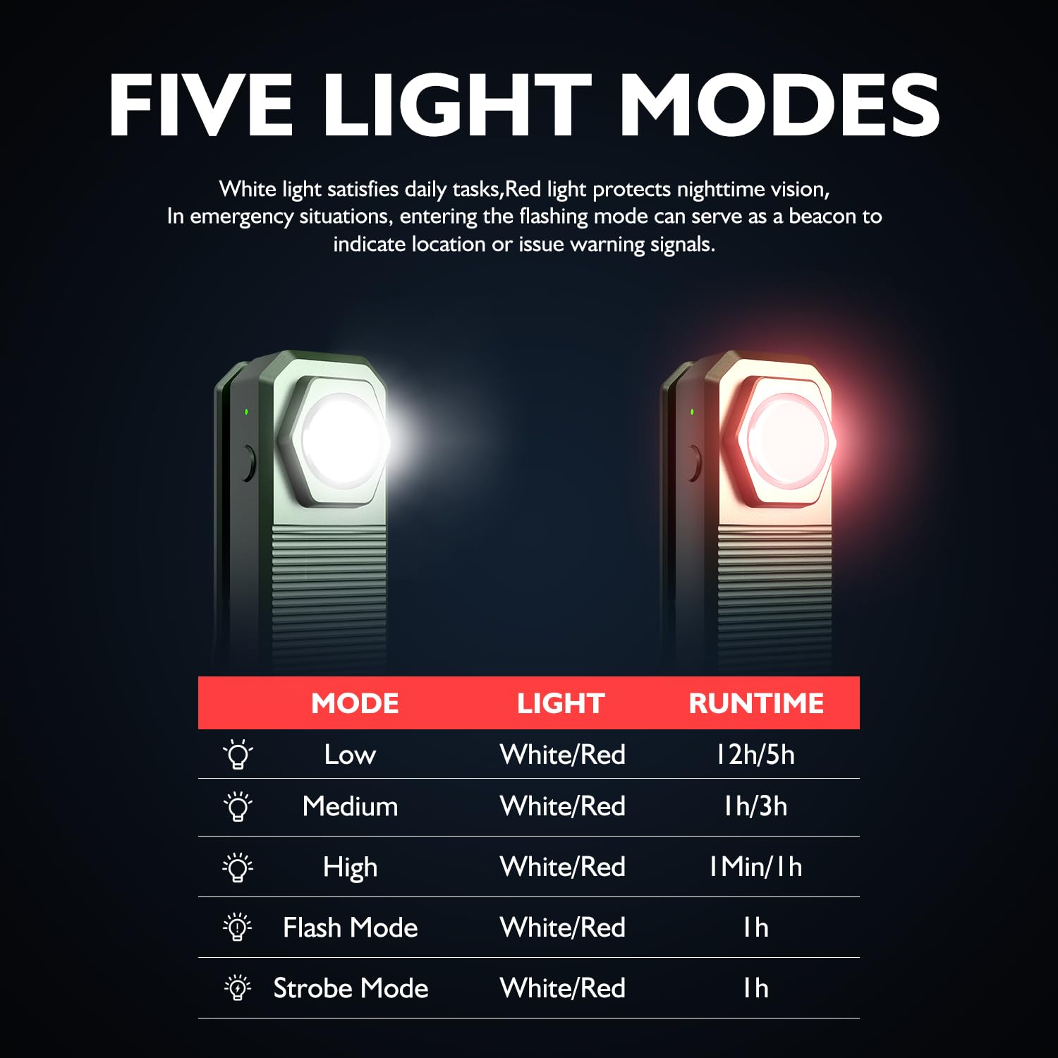 bestyks Mini Linterna LED Potencia con luz roja, 300 lúmenes brillante USB-C recargable, lámpara de clip IPX5 y protección contra caídas de 1,5 m, pequeña luz intermitente para corredores, camping