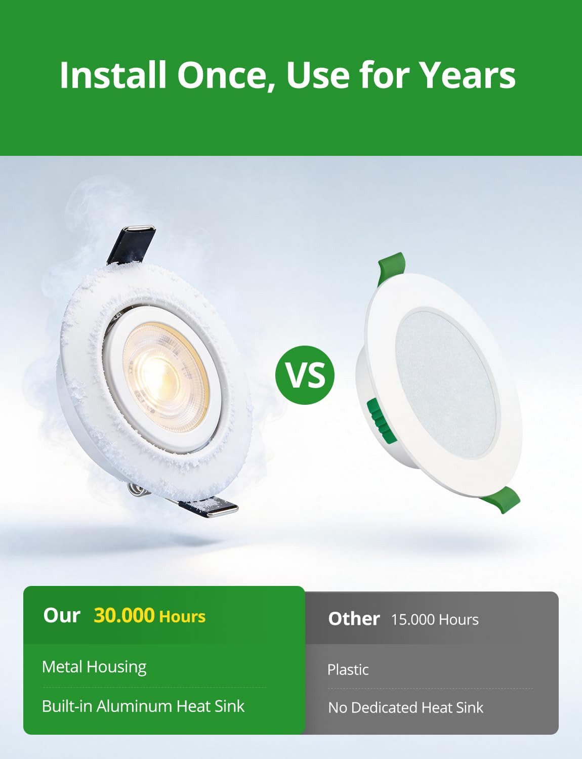 HOMEOW Reflektor LED do zabudowy łazienkowej ściemniany biały, regulowany biały, bardzo płaski otwór 68 mm - 80 mm IP44 6W 230 V, reflektor sufitowy do kuchni, salonu, sypialni, ciepła biel/neutralna
