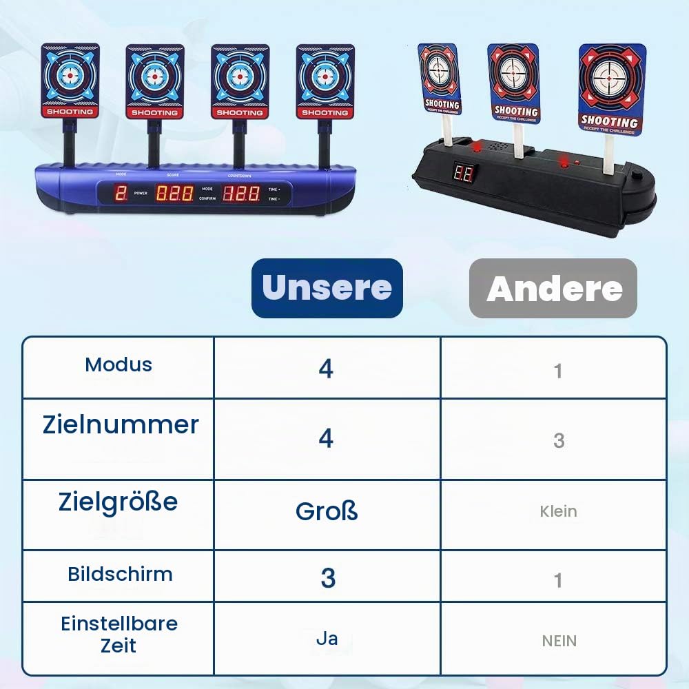 Zielscheibe für Nerf Pistole, 4 Spielmodi & 4 Ziele Elektronische Wertung Automatisches Zurücksetzen Digitale Ziele Spielzeug für 6 7 8 9 10 Jahre Kinder Jungen Geburtstagsgeschenke Ostern Geschenkes