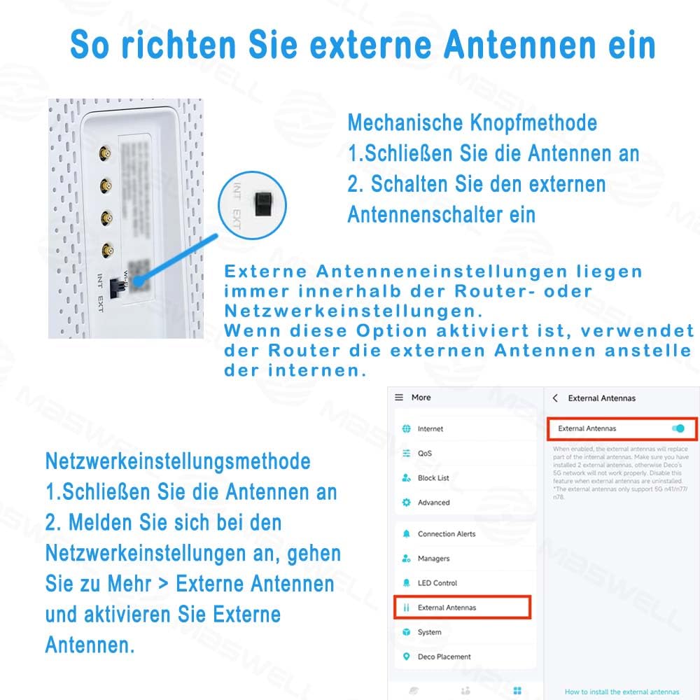 Maswell 5G Antenne 4X4 MIMO Outdoor, 10dBi Richtantenne Externe Außenantenne kompatibel mit FRITZBox, 5G NR Router Gateways | Breitband 600-8000 MHz (4MIMO)