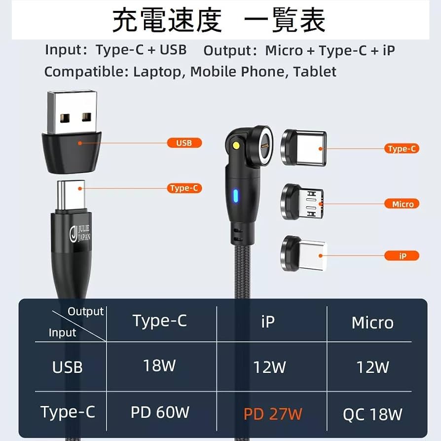 Amazon.co.jp: JJ JULIE JAPAN マグネット充電ケーブル 9PIN PD 60W 2