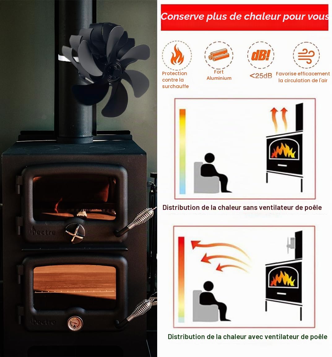 6 Pale Ventilateur Poele à Bois,Économie D'énergie Silence,Cheminée Alimenté à la Chaleur Ventilateur Pour Foyer en Bois/Bûches/Cheminée/Tuyau de Poele