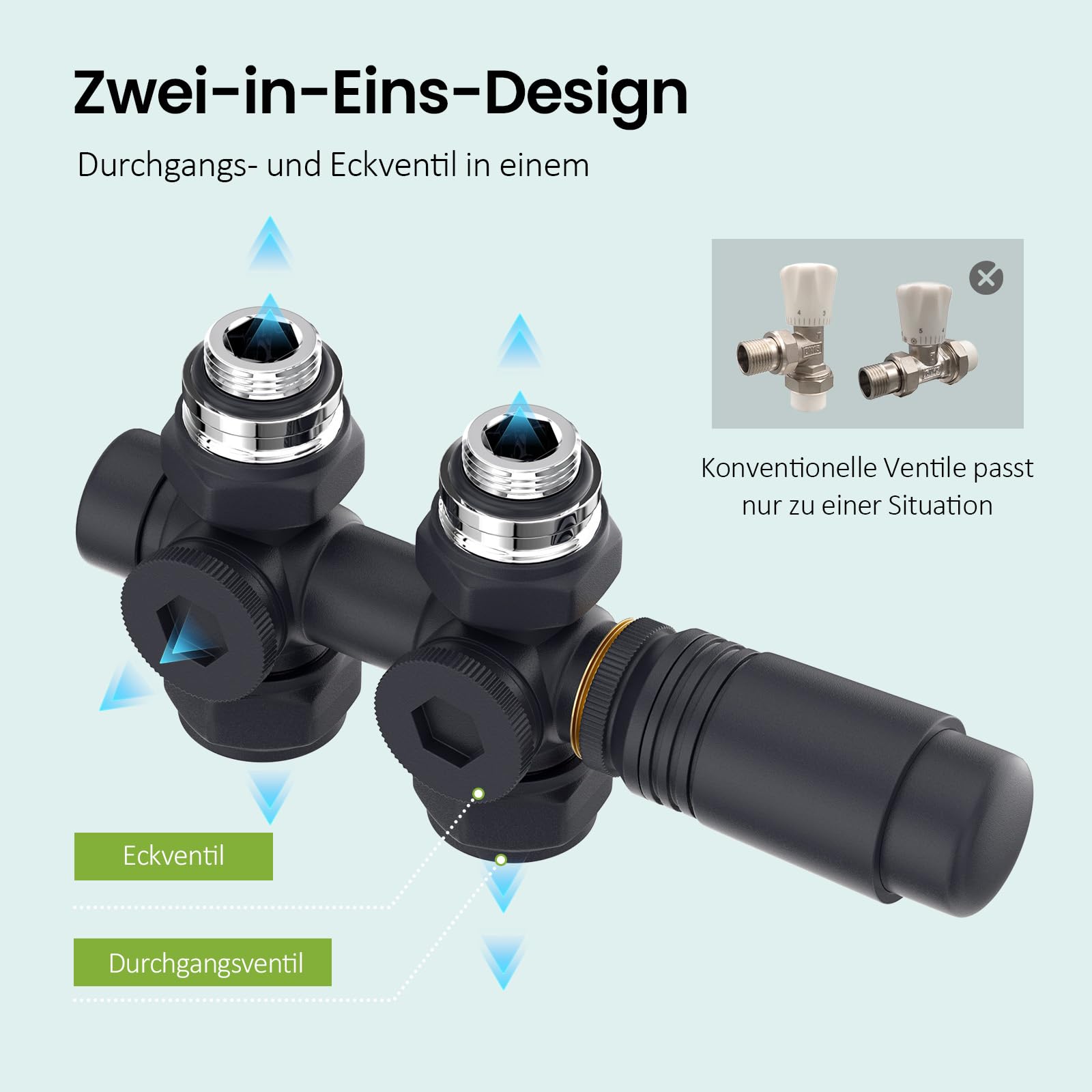 S'AFIELINA Zestaw Multiblock 50mm z głowicą termostatyczną, Zawór do grzejnika łazienkowego 2-w-1 Ściana/Podłoga, Złączki PEX 16mm i Miedź 15mm, Przyłącze środkowe dolne G 1/2", Anthrazit