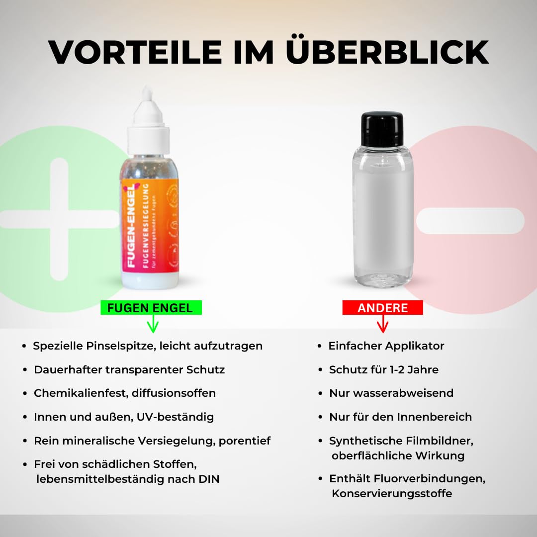 FUGEN ENGEL Premium Fliesenfugenschutz, 70 Laufmeter Reichweite, Dauerhafter Schutz durch Imprägnierung, für Dusche, Bad, Innen und Außen