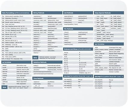 Amazon.com: Python Cheat Sheet Mouse Mat Mouse Pad 9.5