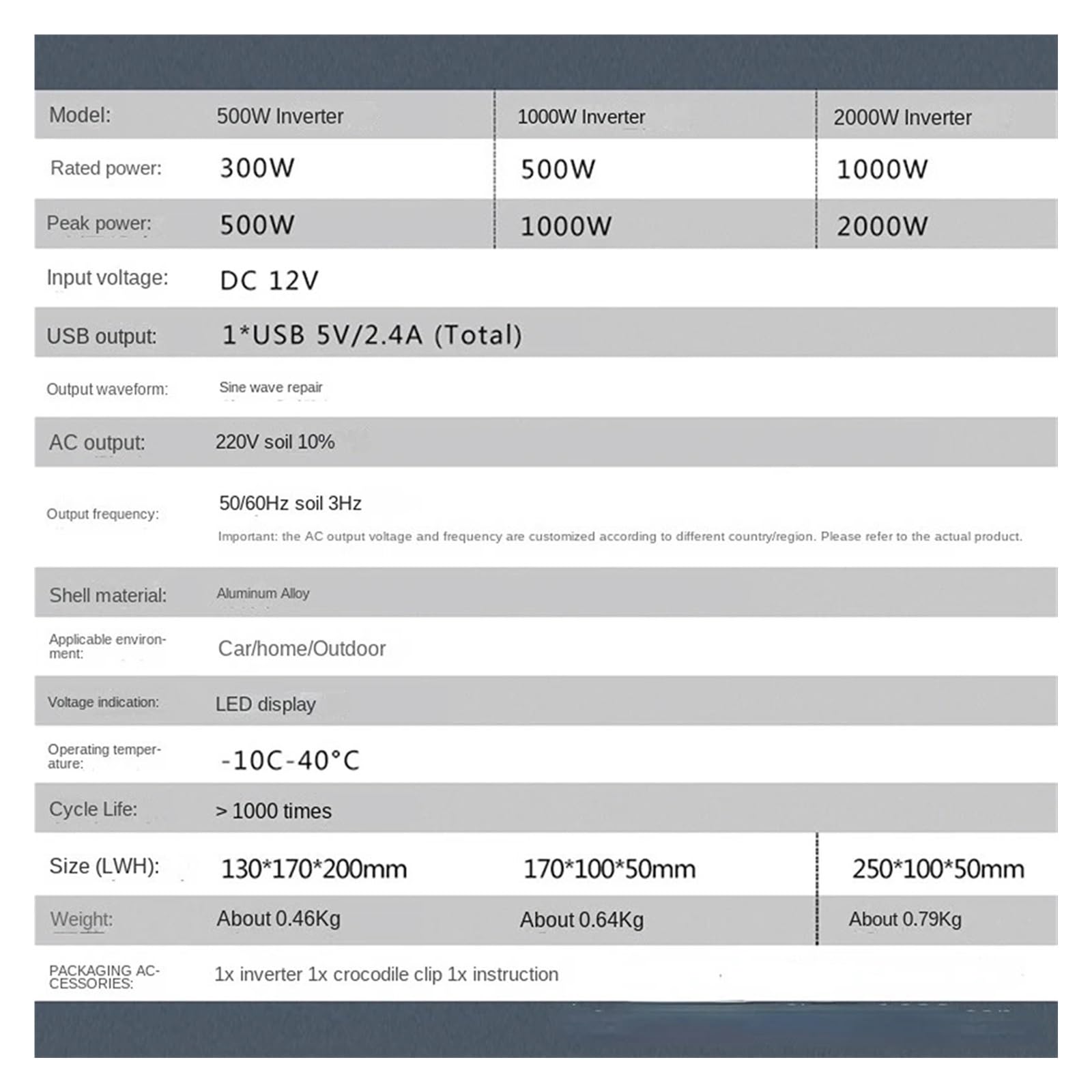 Falownik mocy Falownik 12V V Modyfikowany falownik sinusoidalny 500W 1500W 2000W Gniazdo USB o dużej mocy Automatyczny inwerter Konwerter samochodowy(2000W)