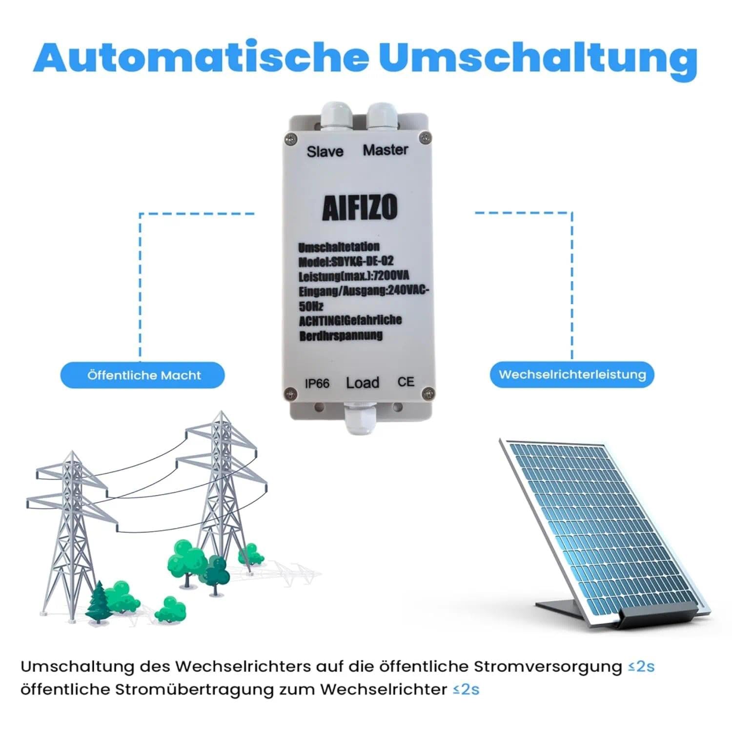 Netzvorrangschaltung Wohnmobil, Umschaltstation für Netzvorrangschaltung 32A 240V 7200VA, Umschaltstation für KFZ, Boot, Caravan, Outdoor, Umschalter Notstrom, Netzvorrangschaltung
