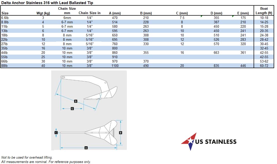 US Stainless Ancre Delta en acier inoxydable 316 de 4 kg de qualité marine polie avec manille d'arc de 8 mm