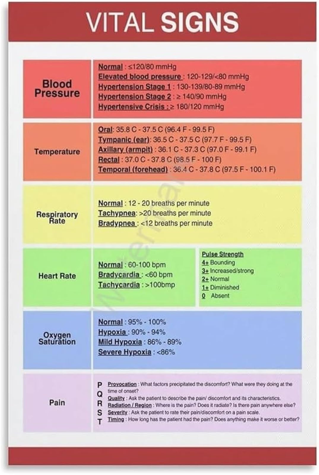 ZDVHOMCB Vital Signs Chart Poster Retro Metal Tin Sign Aesthetic Wall Hanging for Home Office Clinic 8 X 12 in