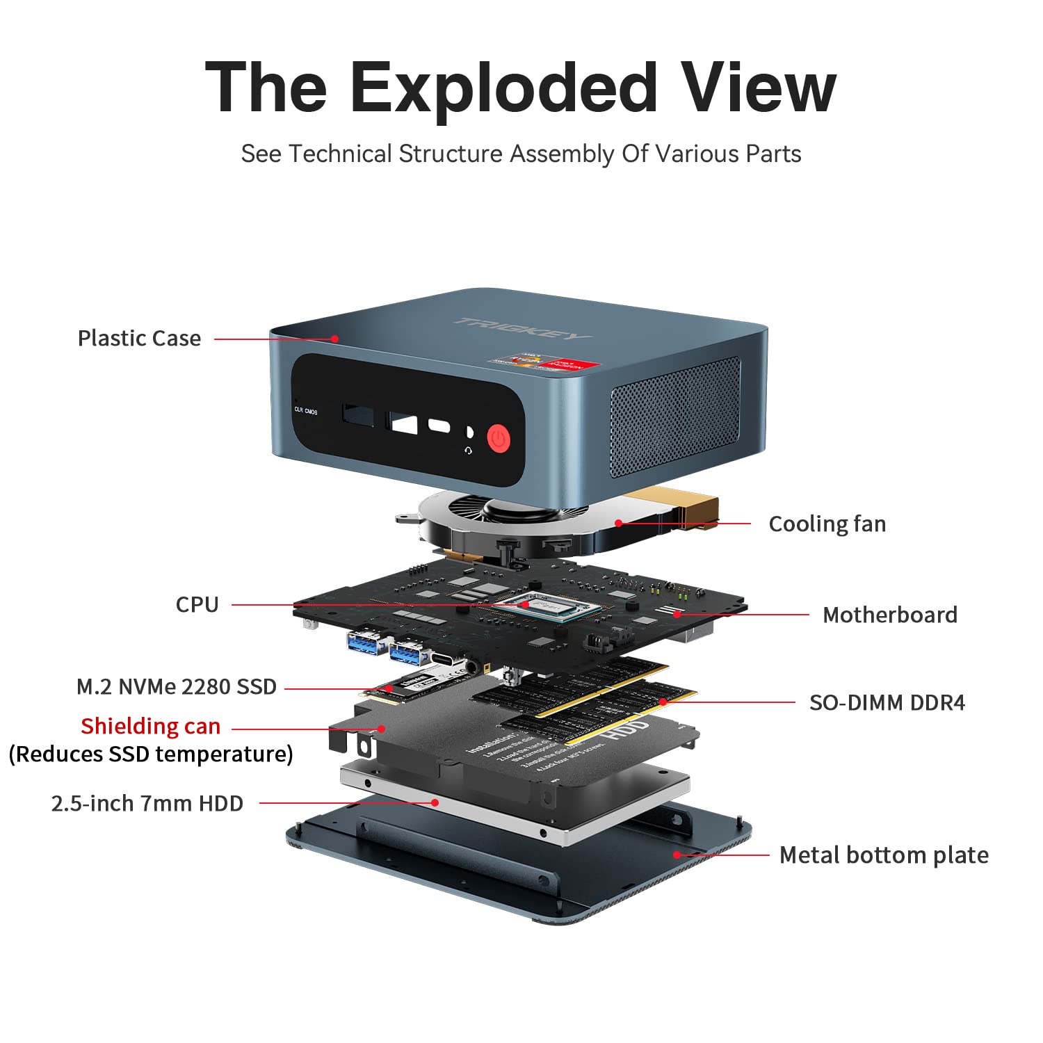 TRIGKEY S5 AMD Mini PC, Ryzen 5 5560U (Up to 4.0 GHz) 6-Core