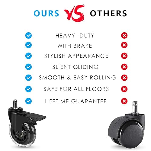 Miniatura 5 de Hirate Paquete de 5 ruedas para silla (3 con frenos, 2 sin), 3 pulgadas, con bloqueo de 3 pulgadas, repuesto de ruedas giratorias universales de 716