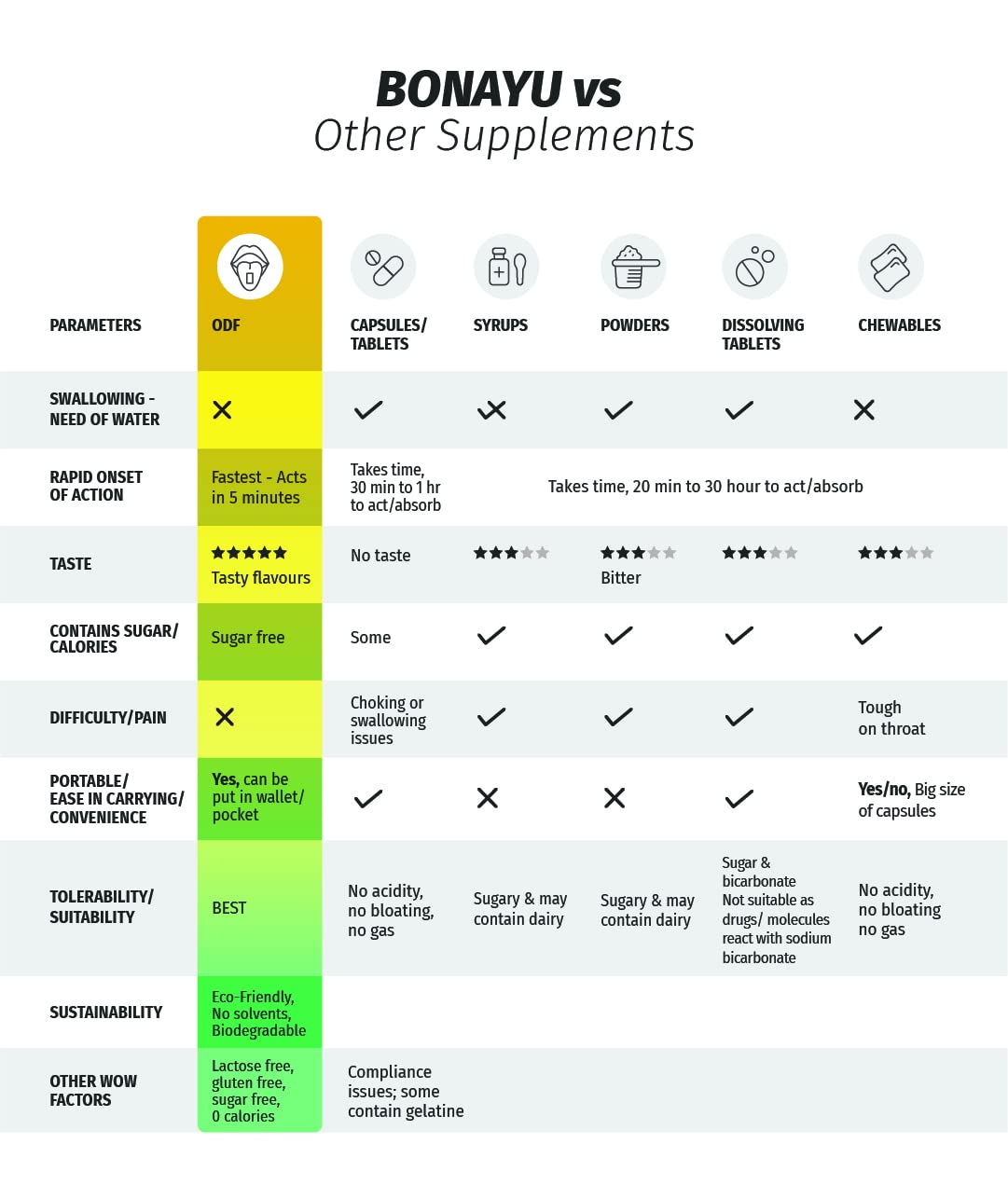 BonAyu Immunity Essential Multivitamin Dietary Supplement Fuel Of Body For Overall Wellness Support For Men & Women Mouth Dissolving Strips(30 Strips) BonAyu Immunity Essential Multivitamin Dietary Supplement Fuel Of Body For Overall Wellness Support For Men & Women Mouth Dissolving Strips(30 Strips)