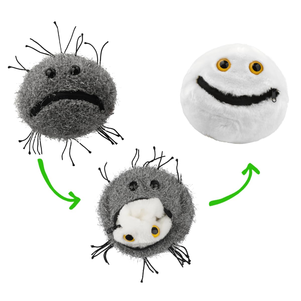 GIANT MICROBESCancer Plush Transforms to Healthy Cell – Learn About Health and Disease with This Educational Gift for Patients, Students, Scientists, Doctors and Other Healthcare Professionals