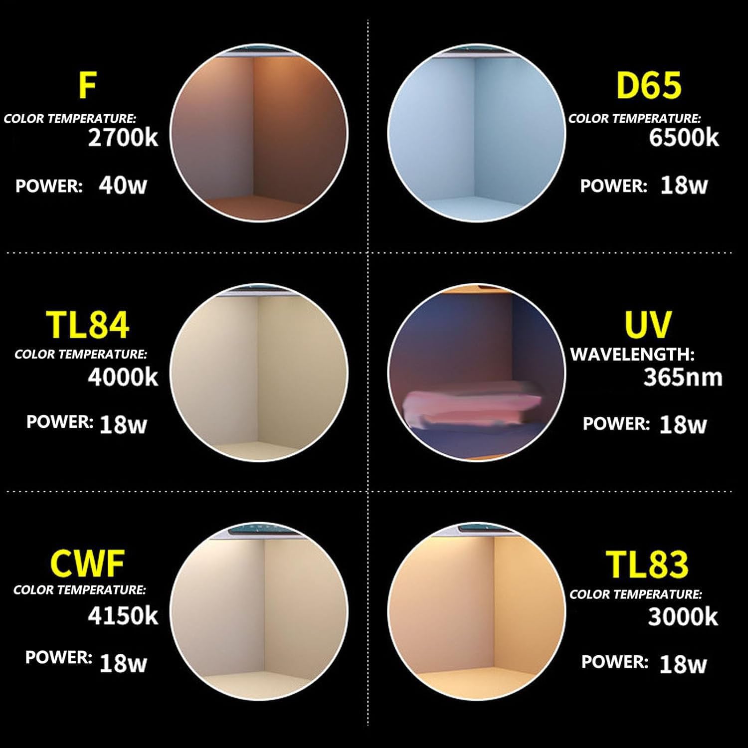 Farbbeurteilungsschrank, 4/5/6 Lichtquellen Farbabgleichsschrank Farbbeurteilungsschrank, Textildruck Farbabgleichsschrank Labor Farbabgleichs-Lichtkasten/Lichtkabine,4lightsources